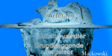 Organisationskultur anskuet via isbjerg i åbent hav