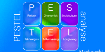 PESTEL analyse infografik af Leder Nikolaj Mackowski