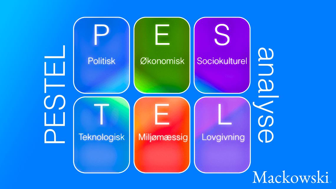PESTEL analyse infografik af Leder Nikolaj Mackowski