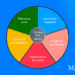 Porters five forces infografik model af Leder Nikolaj Mackowski