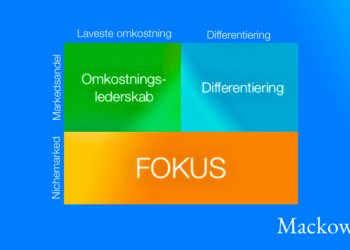 Porters generiske strategier simplificeret infografik af LNM V2.1 (C) 2026