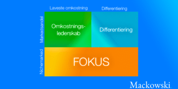 Porters generiske strategier simplificeret infografik af LNM V2.1 (C) 2026