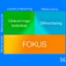 Porters generiske strategier simplificeret infografik af LNM V2.1 (C) 2026