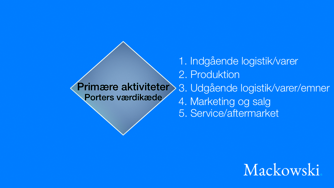 Porters værdikæde modellen passer bedst på lineære produktionsvirksomheder infografik V3.3 af LNM 2026