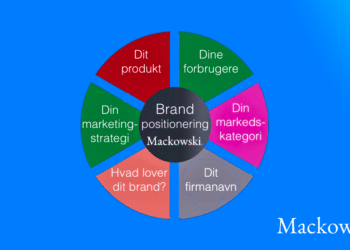 Positionering old school ift brand infografik på dansk LNM (C)2026