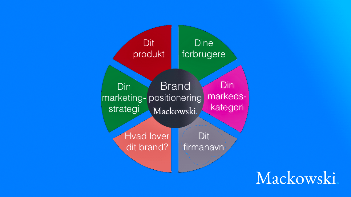Positionering old school ift brand infografik på dansk LNM (C)2026