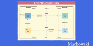 Receptionsmodellen infografik af Leder Nikolaj Mackowski