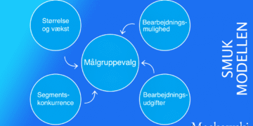SMUK modellen infografik på dansk af Leder Nikolaj Mackowski