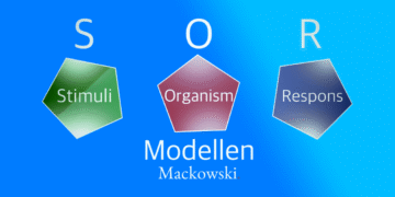 SOR-modellen 3 polygoner med SOR infografik futuristiske farver