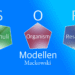 SOR-modellen 3 polygoner med SOR infografik futuristiske farver