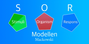 SOR-modellen infografik på dansk