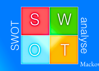 SWOT-analyse infografik på dansk af Leder Nikolaj Mackowski