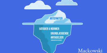 Scheins isbjerg artefakter værdier-normer og antagelser infografik