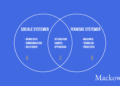 Socioteknisk systemteori infografik med matematiske delmængder infografik