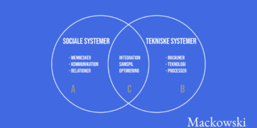 Socioteknisk systemteori infografik med matematiske delmængder infografik