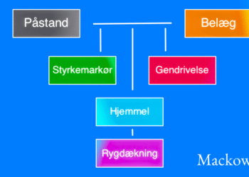 Toulmins argumentationsmodel skematisk opbygning infografik