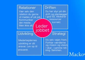 Tydelig ledelse infografik hviler på fire grundpiller