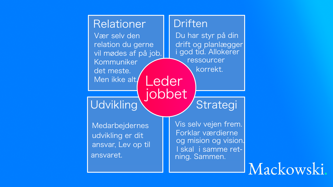 Tydelig ledelse infografik hviler på fire grundpiller