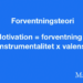 Vrooms forventningsteori forventning x instrumentalitet x valens infografik