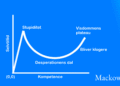 dunning-kruger-effekten kurveform infografik LNM (C)2026