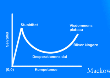 dunning-kruger-effekten kurveform infografik LNM (C)2026