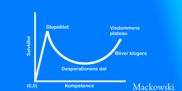 dunning-kruger-effekten kurveform infografik LNM (C)2026