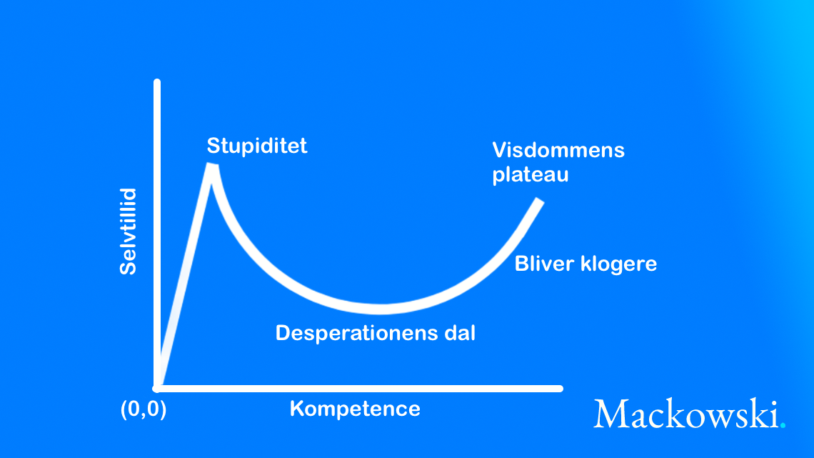dunning-kruger-effekten kurveform infografik LNM (C)2026