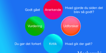 gennemgang af anerkendende ledelse infografik Leder Nikolaj Mackowski