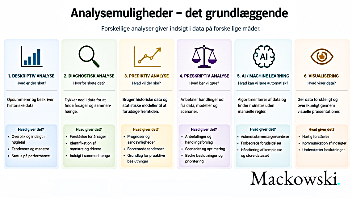 målgruppeanalyse det grundlæggende og alle modellerne infografik på dansk V1.2