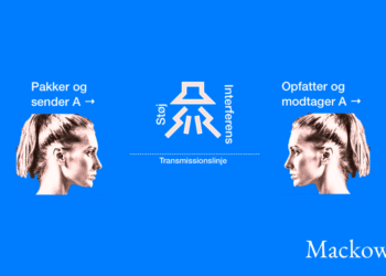 receptionsmodellen skematiseret afsender - støj - modtager infografik V2.1