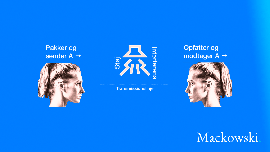 receptionsmodellen skematiseret afsender - støj - modtager infografik V2.1