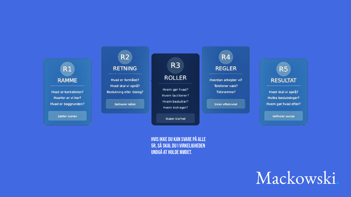 5R modellen infografik af Leder Nikolaj Mackowski