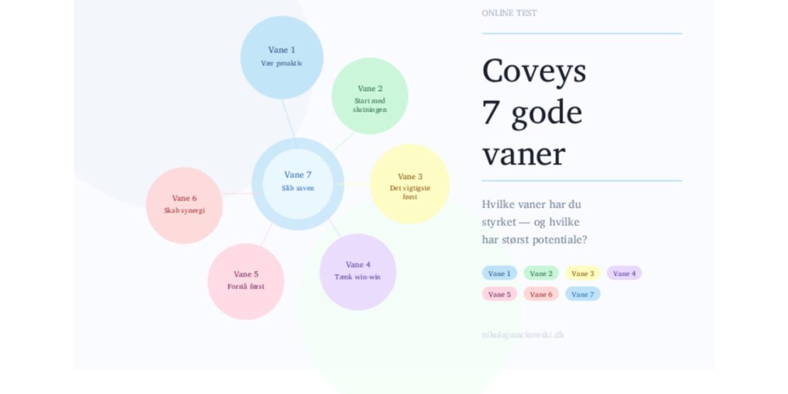 De 7 gode vaner online test - infografik af Leder Nikolaj Mackowski