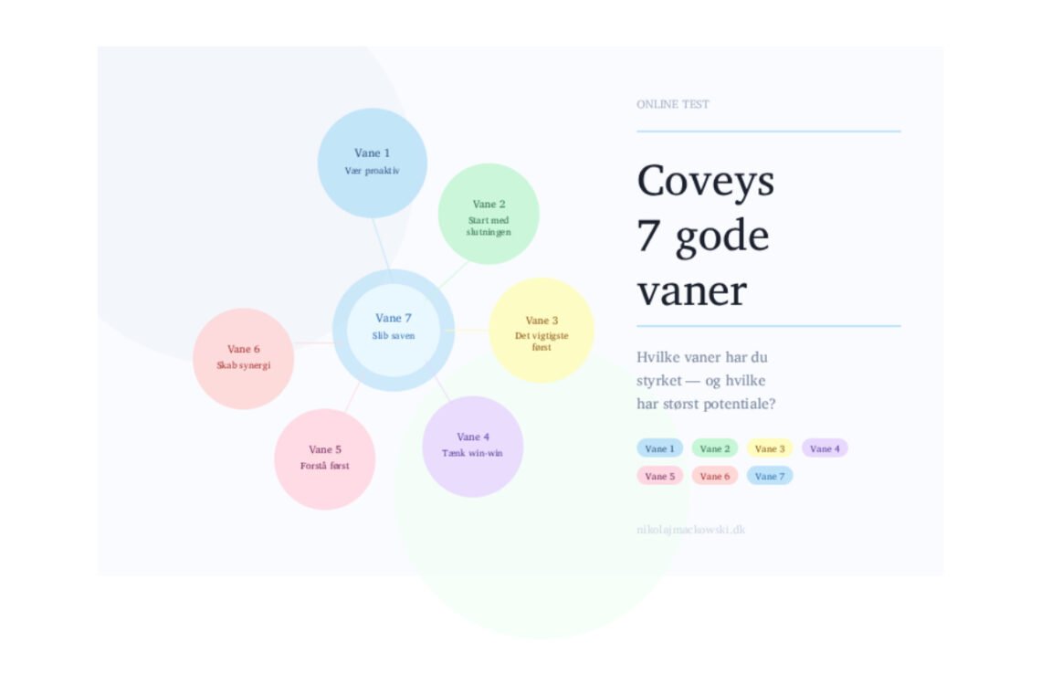 De 7 gode vaner online test - infografik af Leder Nikolaj Mackowski
