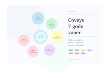 De 7 gode vaner online test - infografik af Leder Nikolaj Mackowski