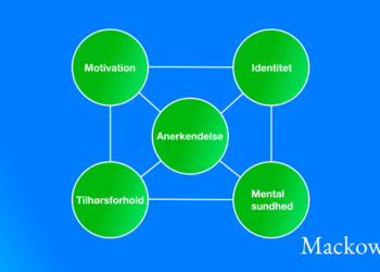 Anerkendelse er identitet mental sundhed tilhør og motivation infografik
