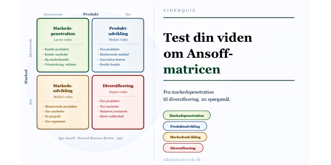 Ansoffs matrix online test infografik på dansk.