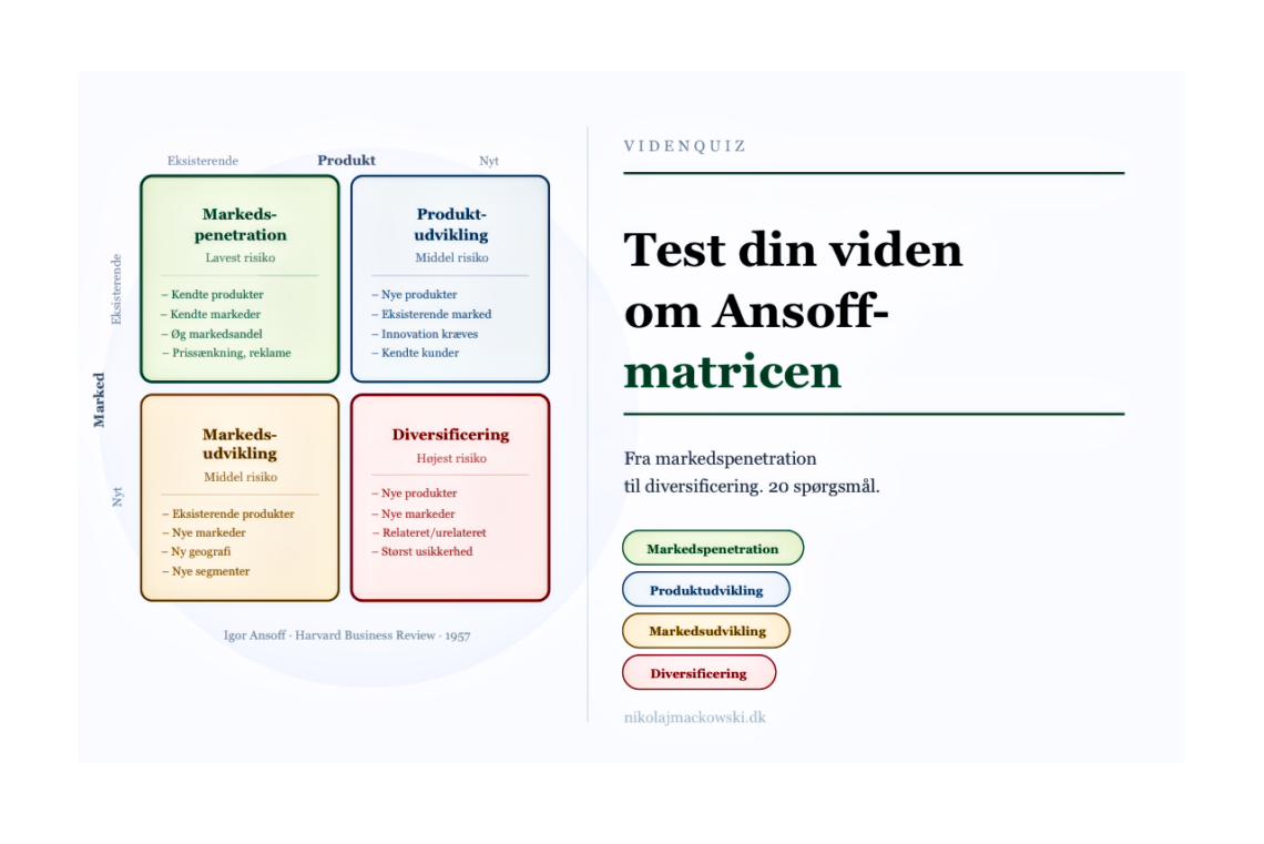 Ansoffs matrix online test infografik på dansk.