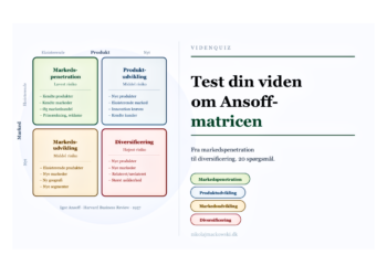 Ansoffs matrix online test infografik på dansk.