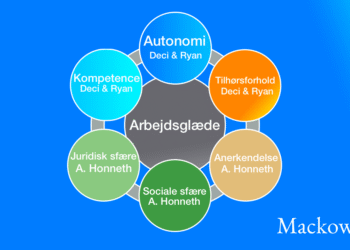 Arbejdsglæde er defineret af Axel Honnet og Deci og Ryan infografik på dansk