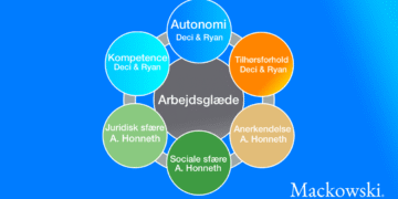 Arbejdsglæde er defineret af Axel Honnet og Deci og Ryan infografik på dansk