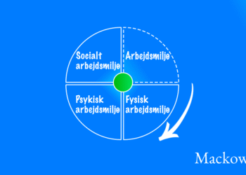 Arbejdsmiljø er fysisk psykisk og det sociale infografik