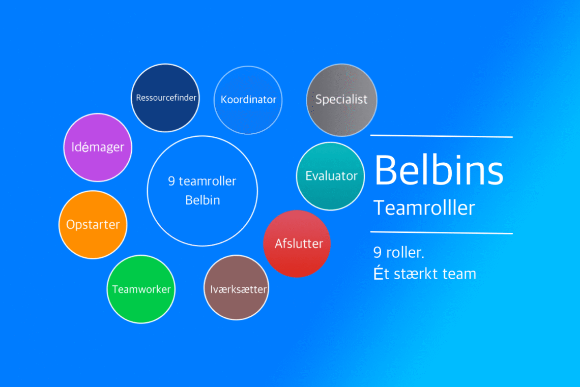Belbins 9 teamroller infografik på dansk