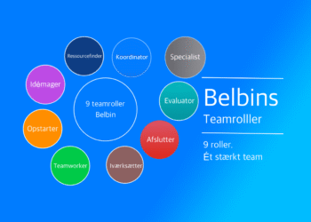 Belbins 9 teamroller infografik på dansk