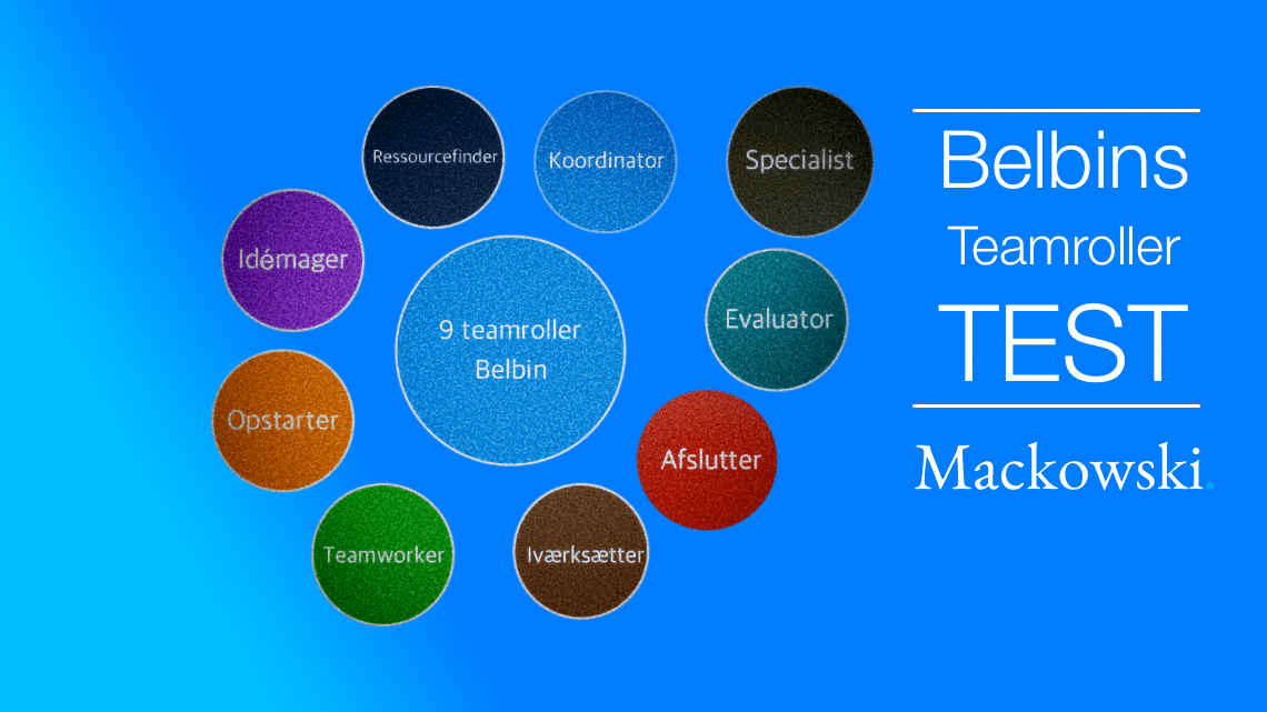 Belbins teamroller test nyt layout futuristisk design infografik
