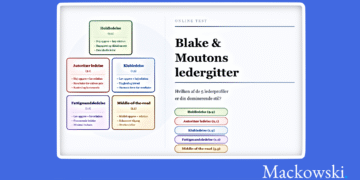 Blake og Moutons ledergitter test infografik