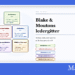 Blake og Moutons ledergitter test infografik