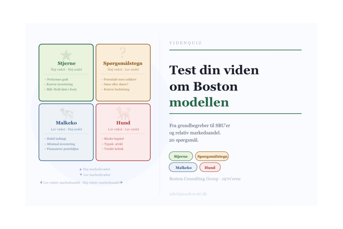 Boston-modellen - også kendt som BCG-matricen - online test infografik Leder Nikolaj Mackowski.
