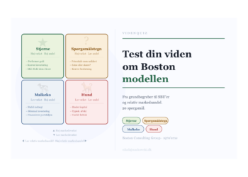 Boston-modellen - også kendt som BCG-matricen - online test infografik Leder Nikolaj Mackowski.