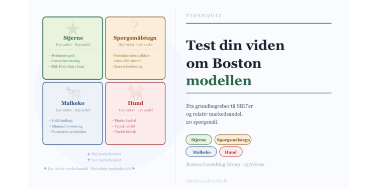 Boston-modellen - også kendt som BCG-matricen - online test infografik Leder Nikolaj Mackowski.